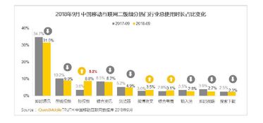 大數據揭示移動互聯網時代的時間流向 我們的注意力都去哪了？