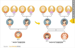 QuestMobile新中產洞察報告 洞察2.3億中產的焦慮與服務之道